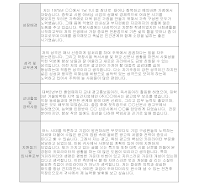 자기소개서 (6) 자기소개서 (6)
